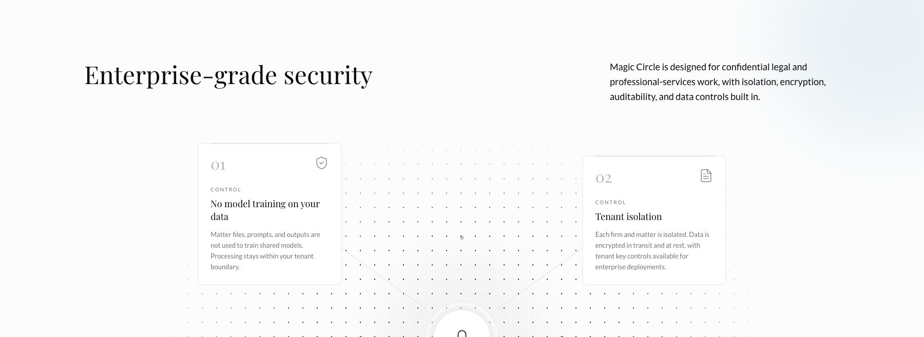 Magic Circle enterprise-grade security — no model training on your data, tenant isolation, SSO and 2FA, full audit logging